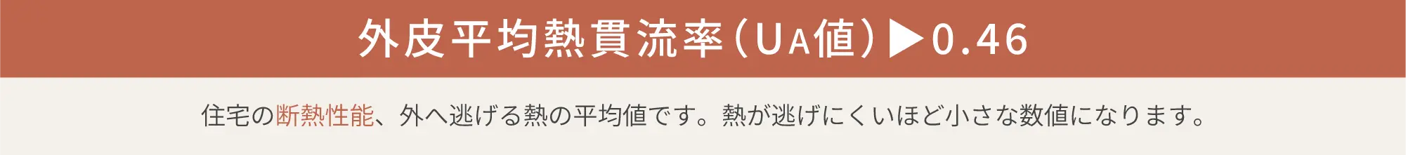 外皮平均熱貫流率（UA値）0.46｜住宅の断熱性能、外へ逃げる熱の平均値です。熱が逃げにくいほど小さな数値になります。