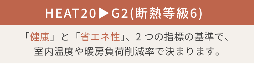 HEAT20▶G2(断熱等級6)｜「健康」と「省エネ性」、2つの指標の基準で、室内温度や暖房不可削減率で決まります。