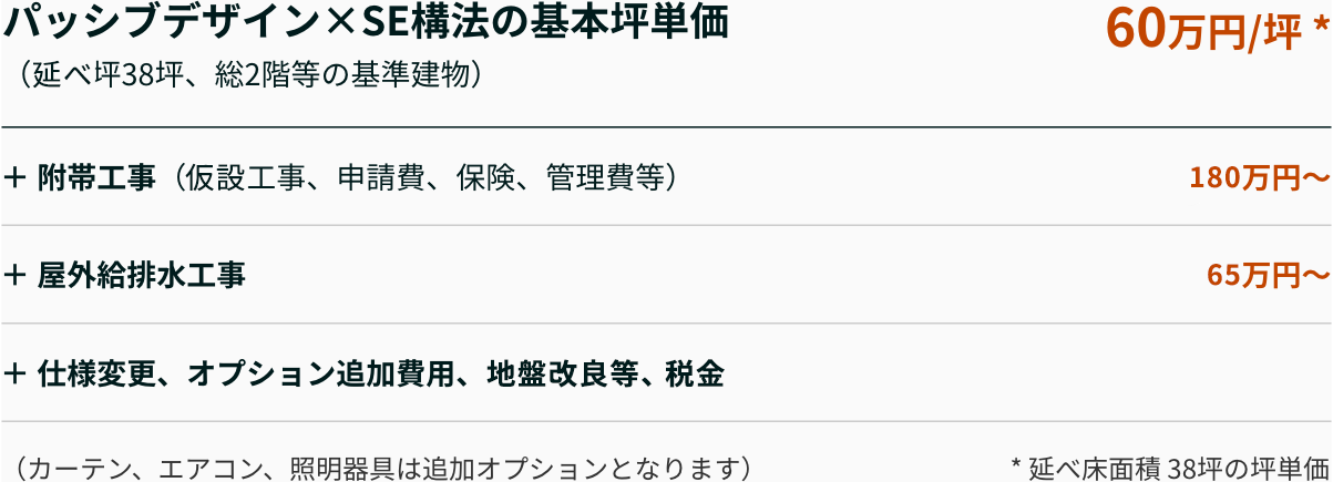 プライス 千葉の新築一戸建てのデザイン注文住宅 ウェルカムホーム