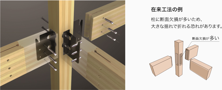 SE構法の接合部(柱/梁) 