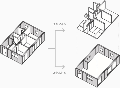 耐力壁の強度が高い