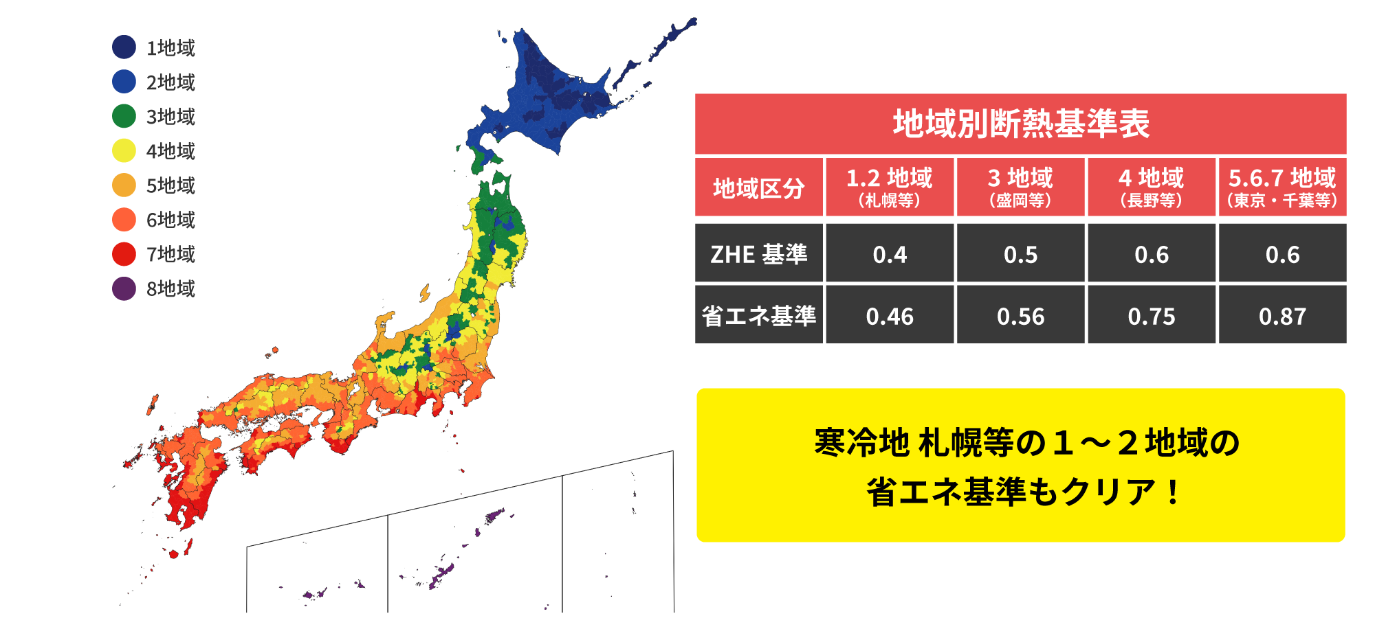 札幌等の寒冷地域省エネ基準と同等レベル