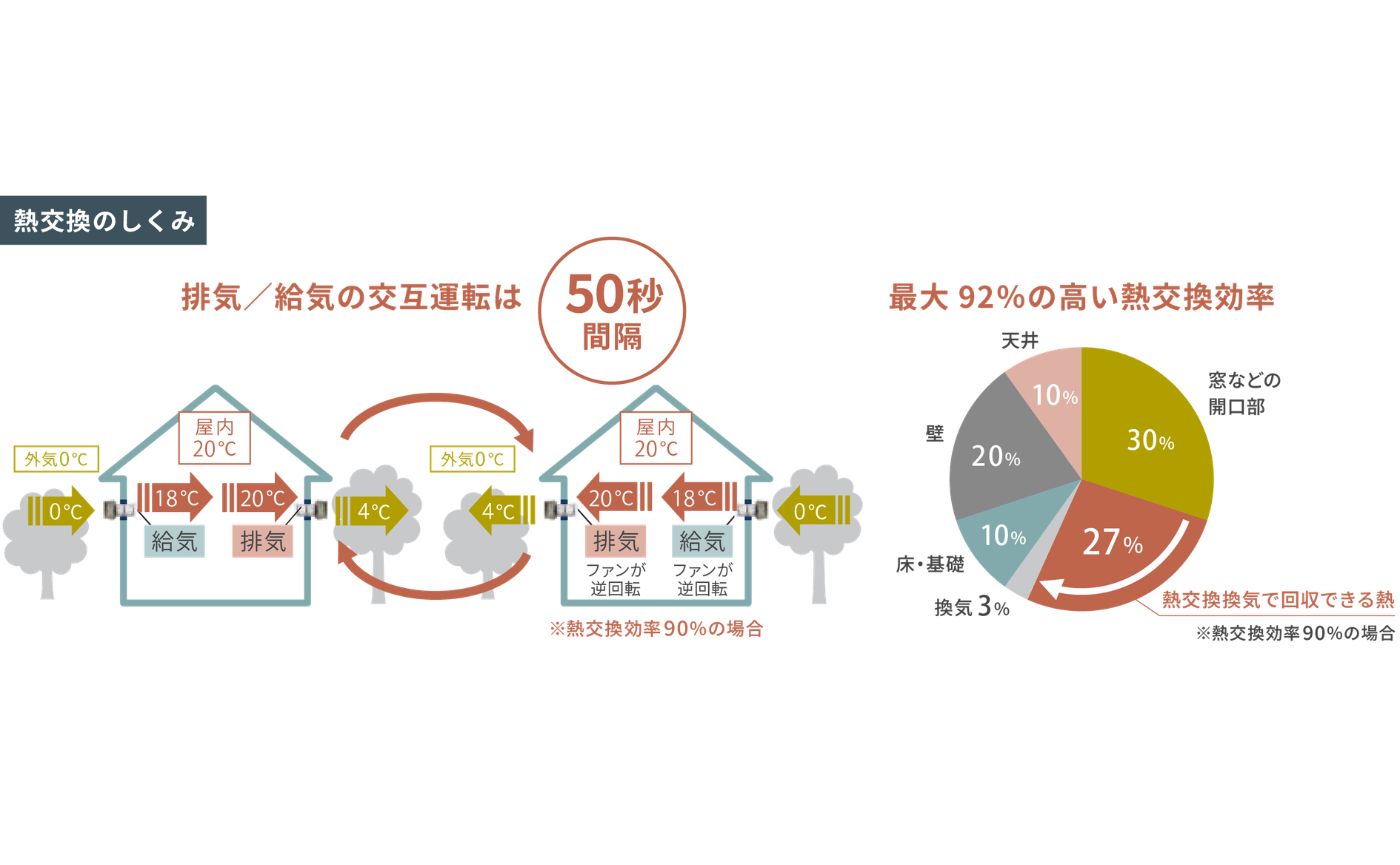 熱交換換気システム図